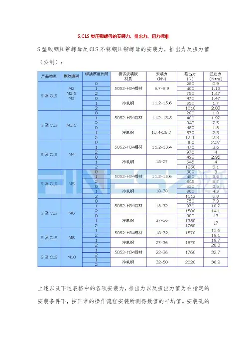 压铆螺母的安装力、推出力、扭力标准