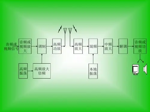 第4章_振幅调制解调和混频电路