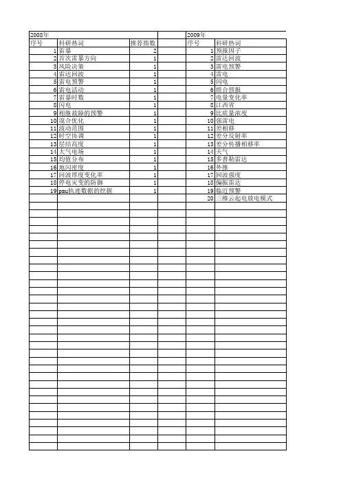 【国家自然科学基金】_雷电预警_基金支持热词逐年推荐_【万方软件创新助手】_20140801