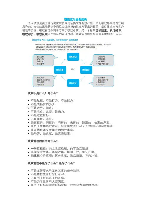 华为绩效管理全景图：向上承接战略,向下激活组织