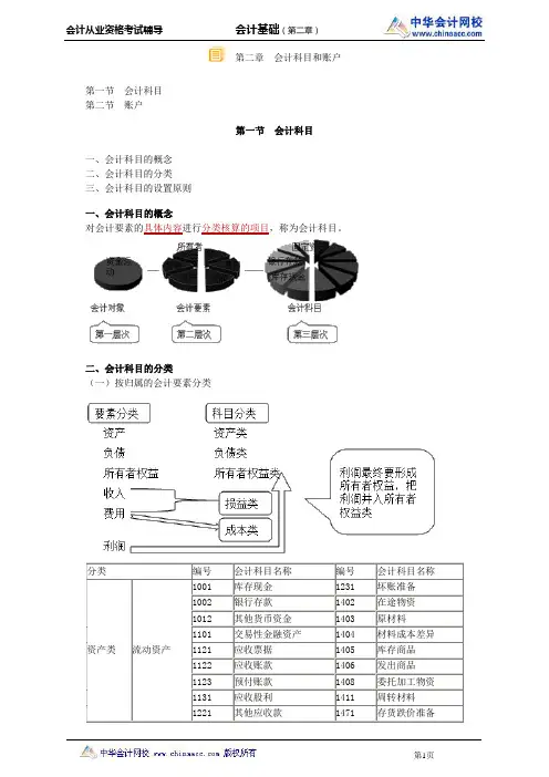 中华会计网校2014年北京会计从业资格考试《会计基础》第二章讲义