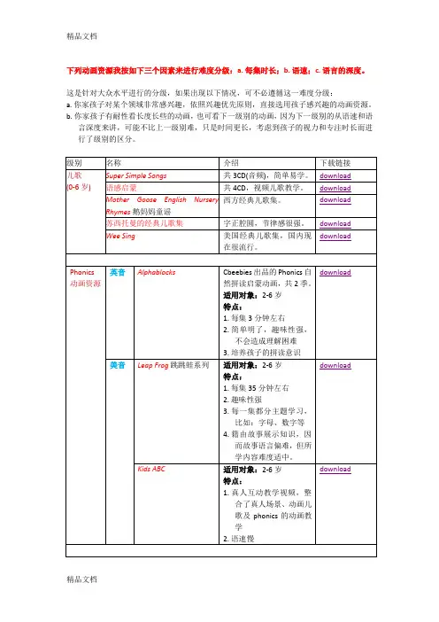 最新英语启蒙阶段的儿歌、phonics自然拼读法及原版动画资源的分类整理表格及下载汇总