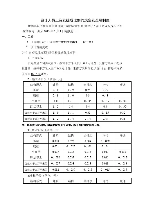 某设计院设计人员工资及提成比例的规定及奖惩制度.