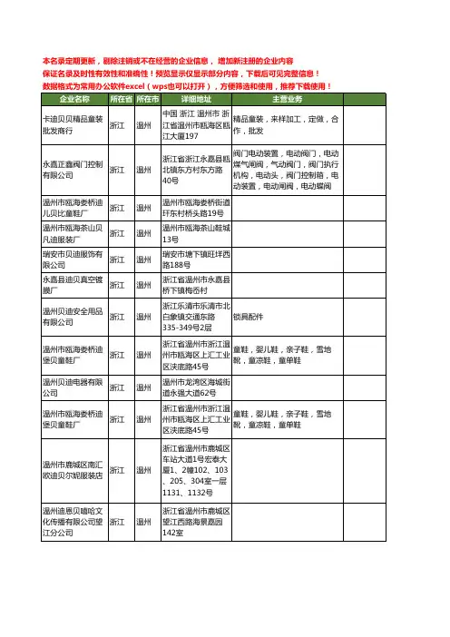 新版浙江省温州贝迪工商企业公司商家名录名单联系方式大全12家