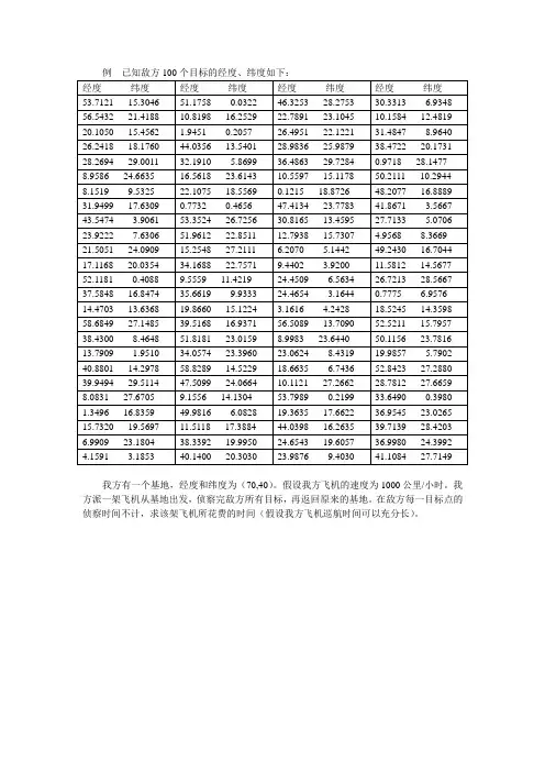 数学建模 模拟退火