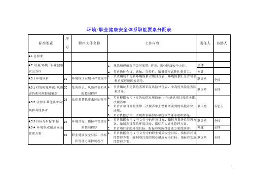 环境职业健康安全职责分配表