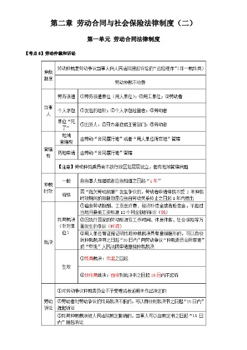 初级会计经济法复习劳动合同法律习题02