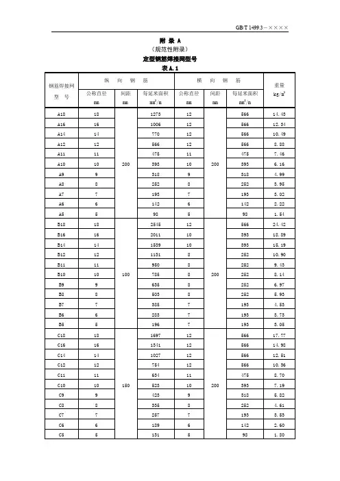 钢筋混凝土用定型钢筋焊接网型号、桥面、建筑用标准钢筋焊接网