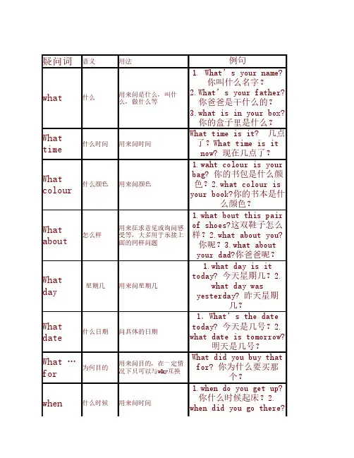 特殊疑问词的用法总结与练    习