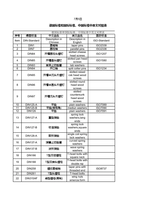 螺丝标准,中英文对照表.