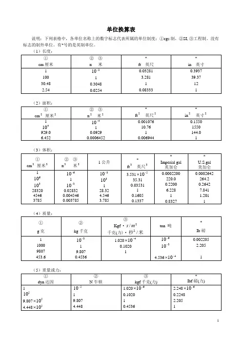 单位换算表