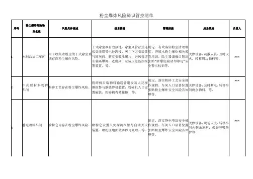 粉尘爆炸风险辨识管控清单
