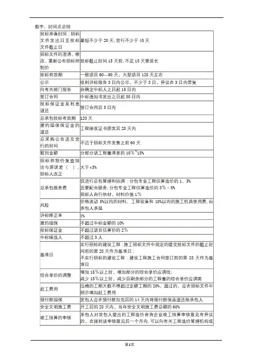 造价师计价考试时间点总结
