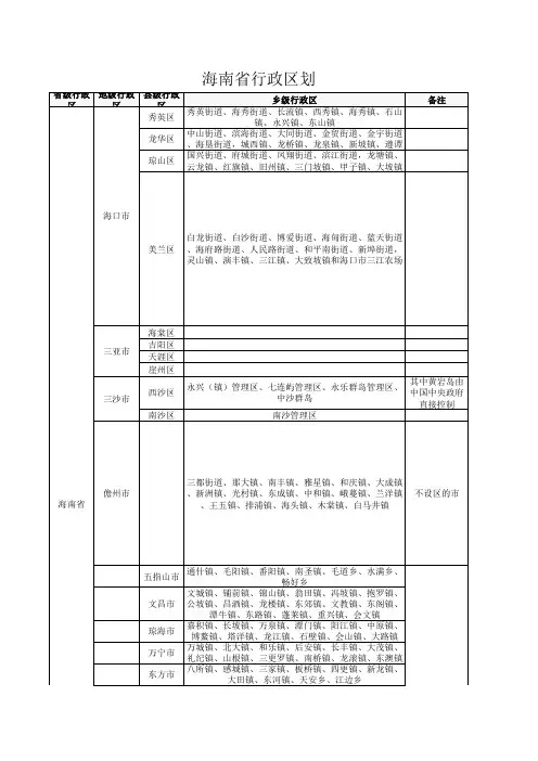 海南省行政区划