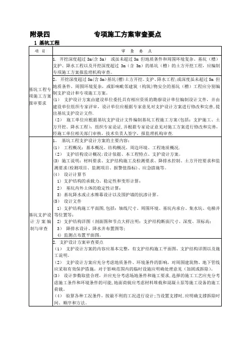 4 专项施工方案审查要点
