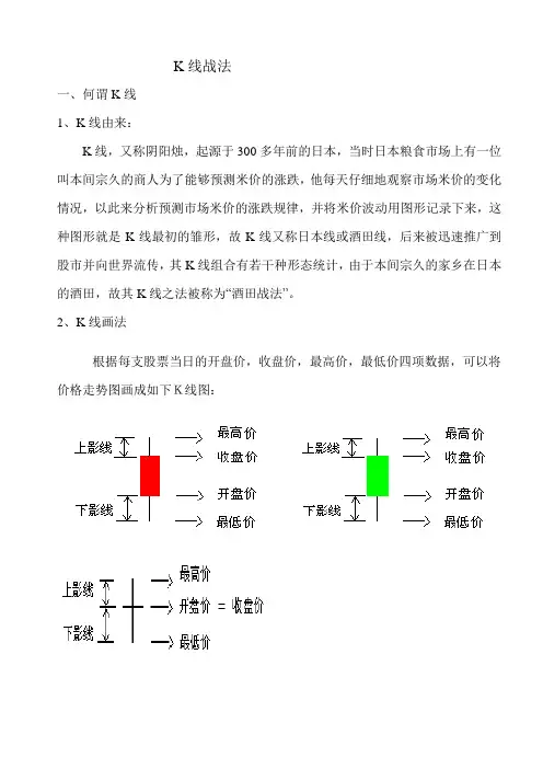 K线战法