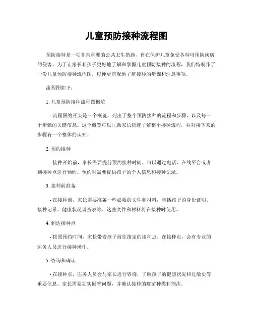 儿童预防接种流程图
