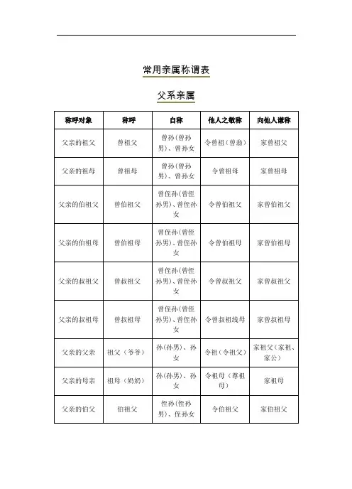 亲属称谓表