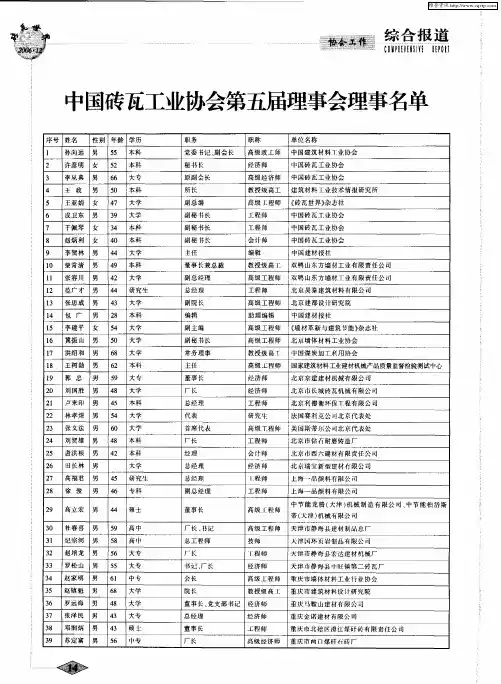中国砖瓦工业协会第五届理事会理事名单