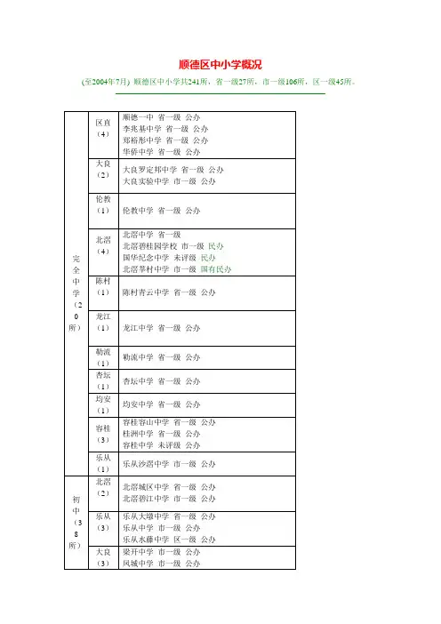 顺德中小学概况
