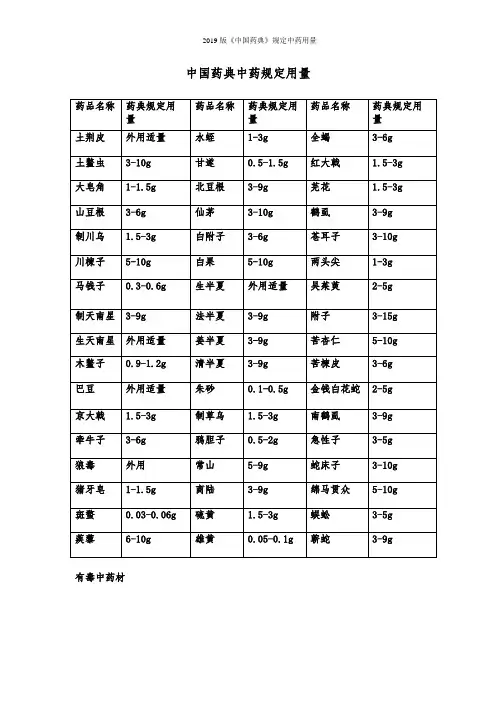 2019版《中国药典》规定中药用量