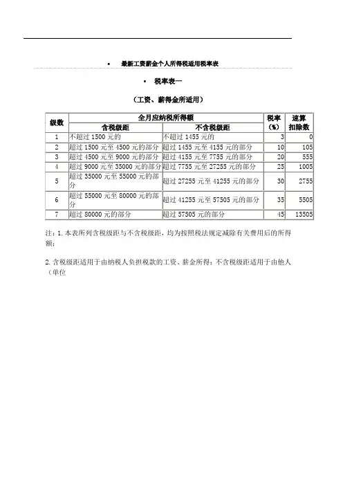 广州最新工资薪金个人所得税适用税率表