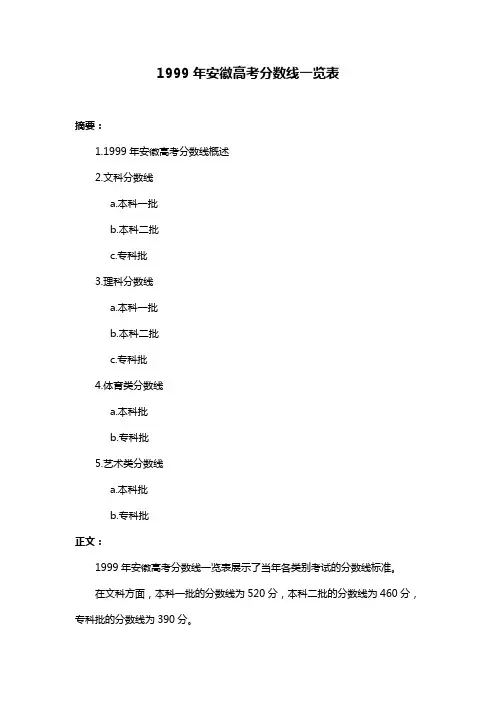 1999年安徽高考分数线一览表