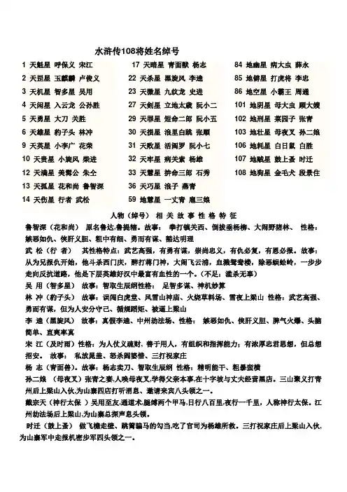 水浒传108将姓名绰号