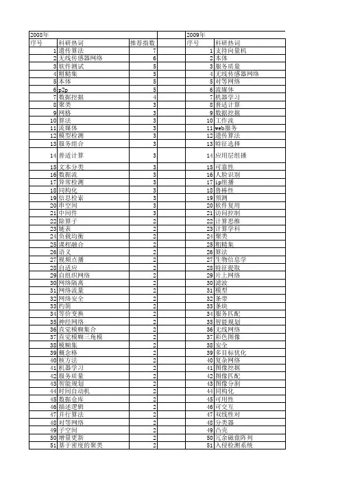 【计算机科学】_研究应用_期刊发文热词逐年推荐_20140726