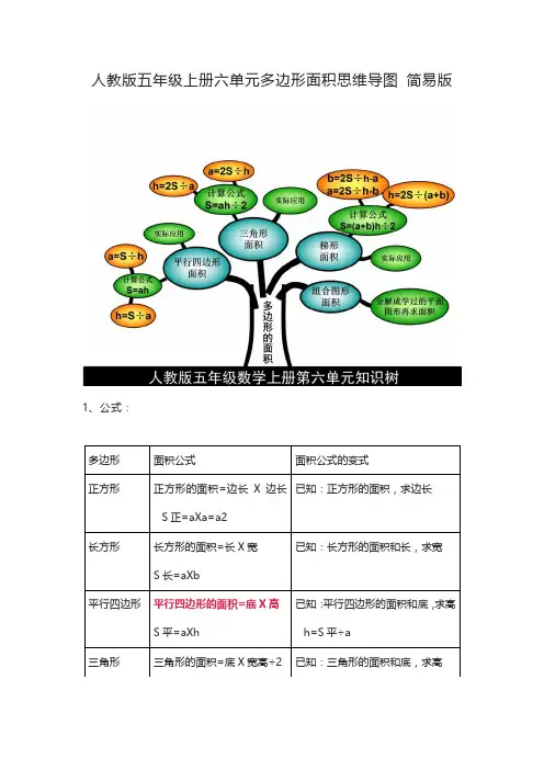 人教版五年级上册六单元多边形面积思维导图 简易版