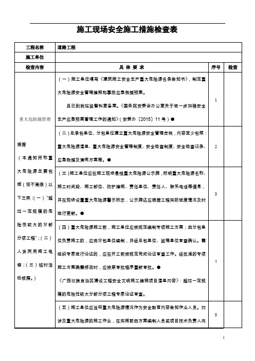 施工单位履职检查表
