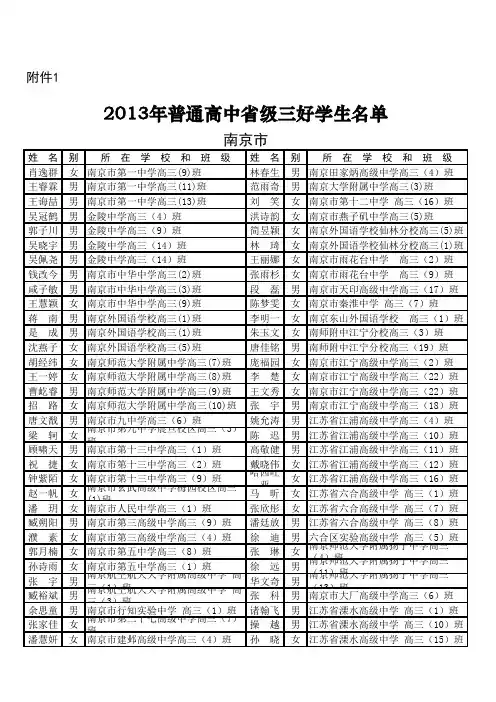 2013年普通高中省级三好学生名单