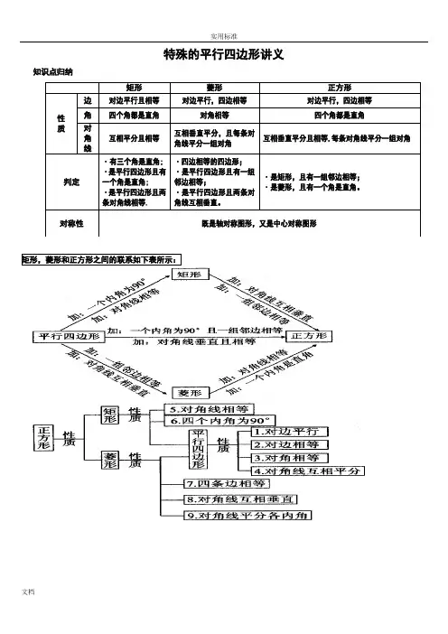 特殊地平行四边形专题(题型详细分类)