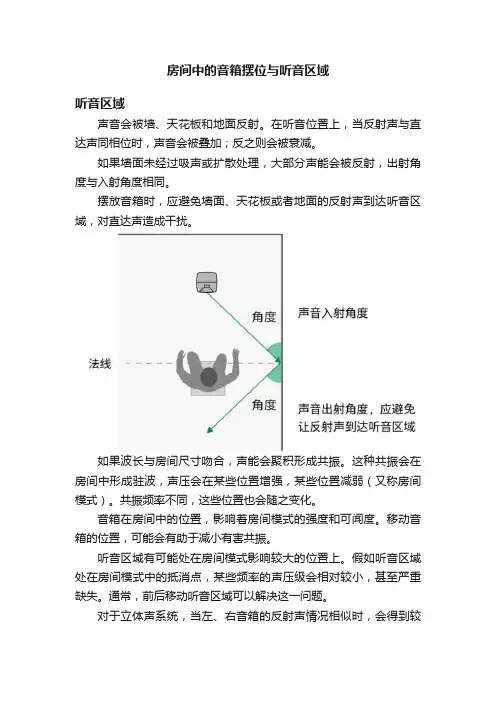 房间中的音箱摆位与听音区域