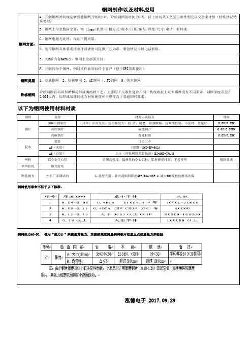 钢网制作流程