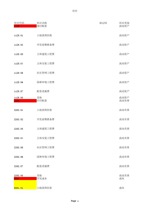 科目余额表(财务科目表格2013628)