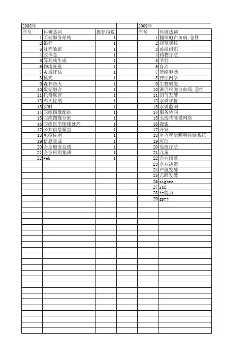 【浙江省自然科学基金】_开发模式_期刊发文热词逐年推荐_20140811