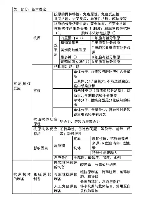 免疫学检验总结表格
