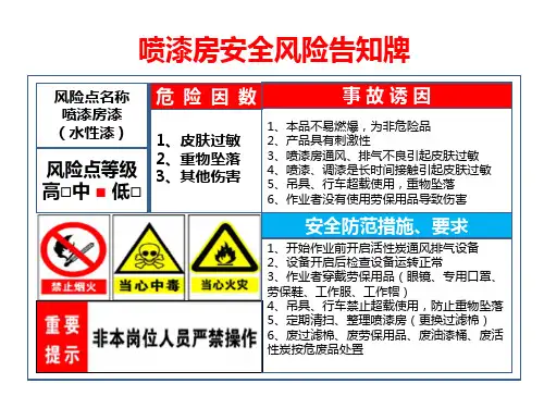 喷漆房安全风险告知牌