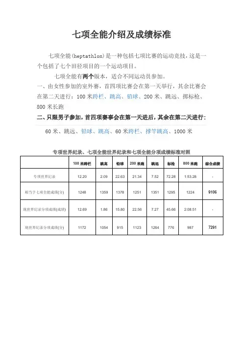 男子七项全能分数对照表