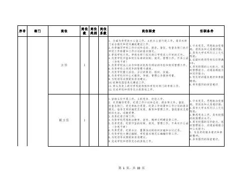 党政办公室岗位说明书