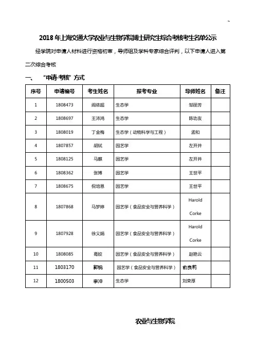 2015年度上海交通大学院硕士研究生复试考生名单资料公示
