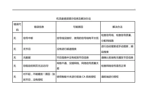 机顶盒错误提示信息及解决办法