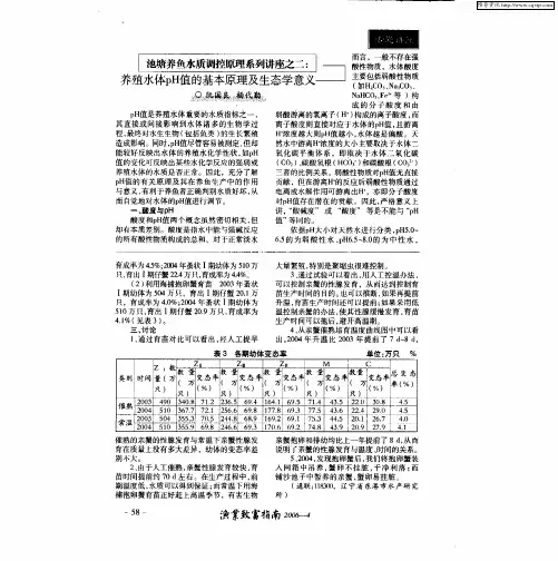 池塘养鱼水质调控原理系列讲座之二：养殖水体pH值的基本原理及生态学意义