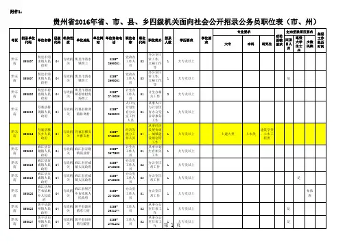 贵州省2016年四级机关公开招录公务员职位表