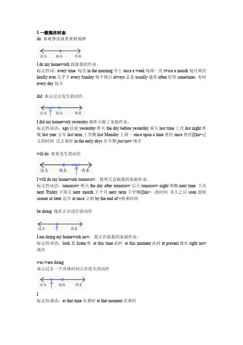 熟练掌握英语16大时态讲义-2024届高考英语一轮复习