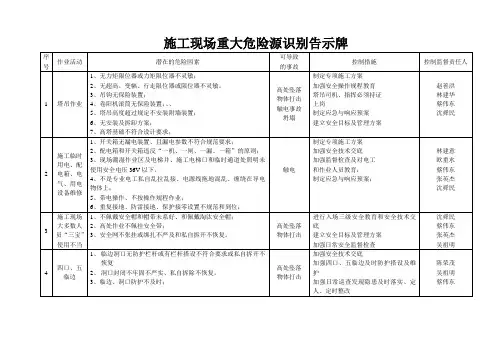 重大危险源识别告示牌