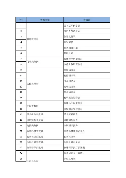 医疗卫生数据