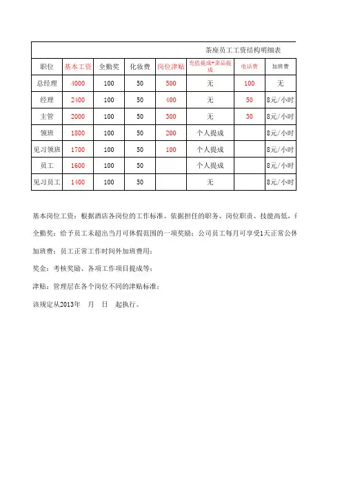 员工工资结构