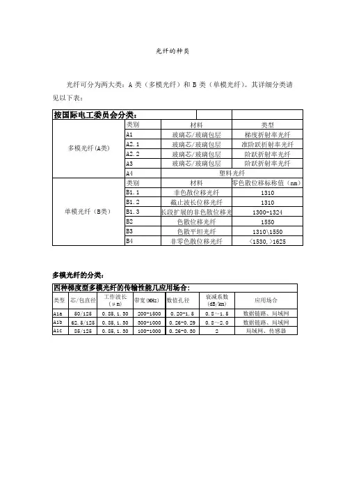 最全的光纤分类